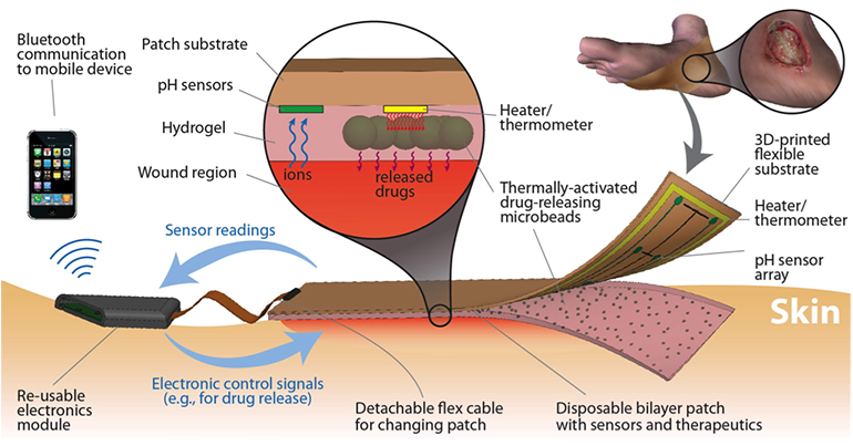 smart-patch-diagram.png