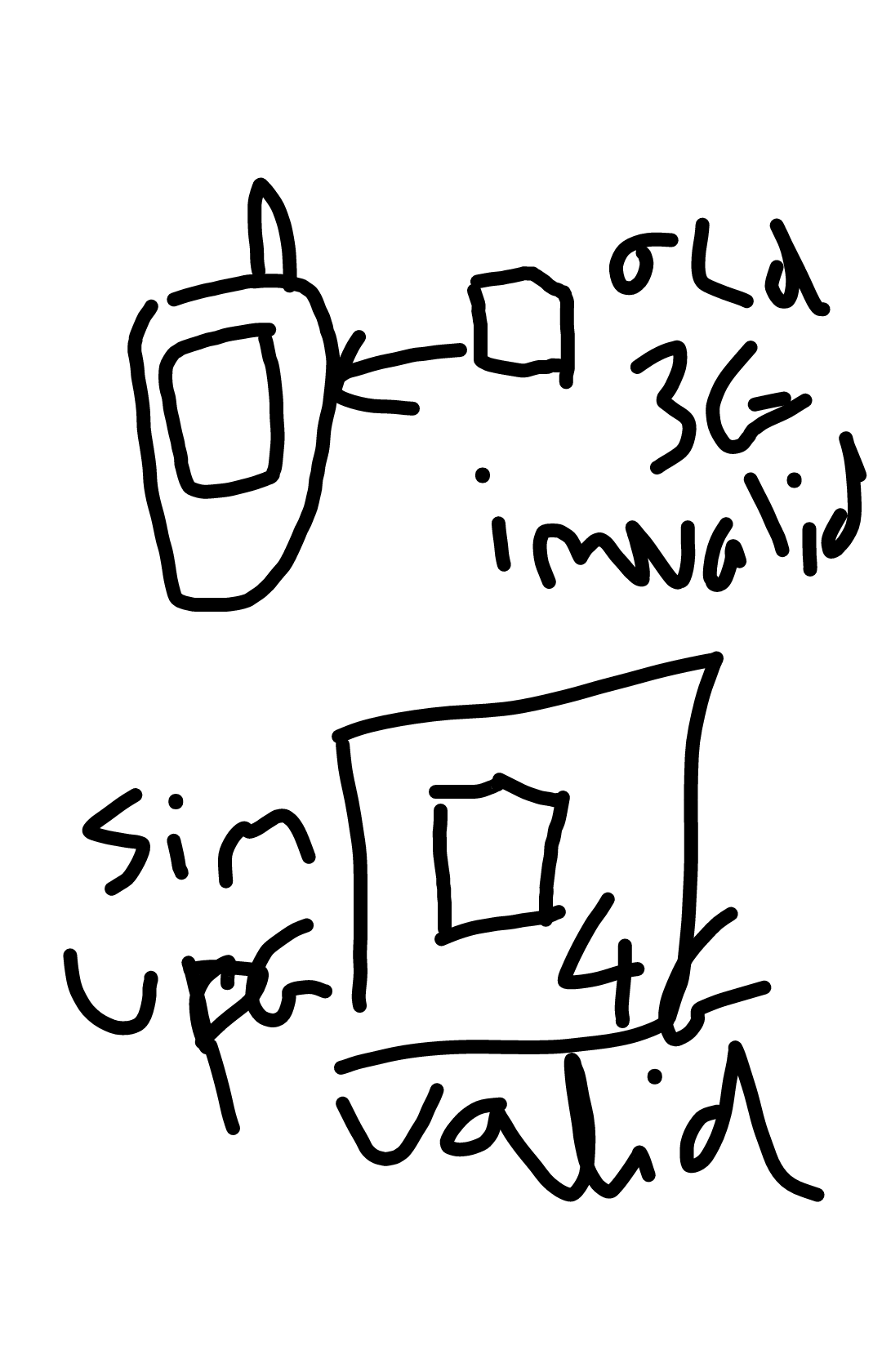 illustration for my sim situation
