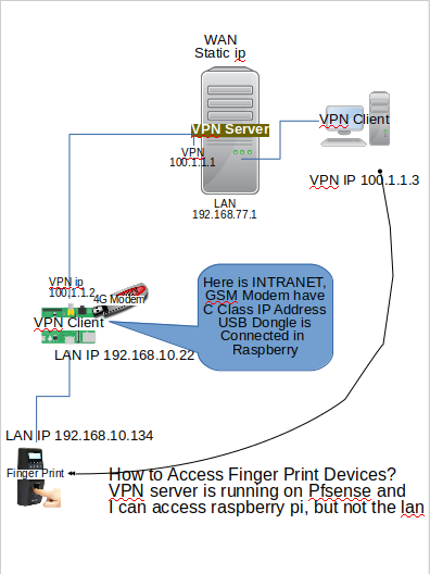 pf-access.png