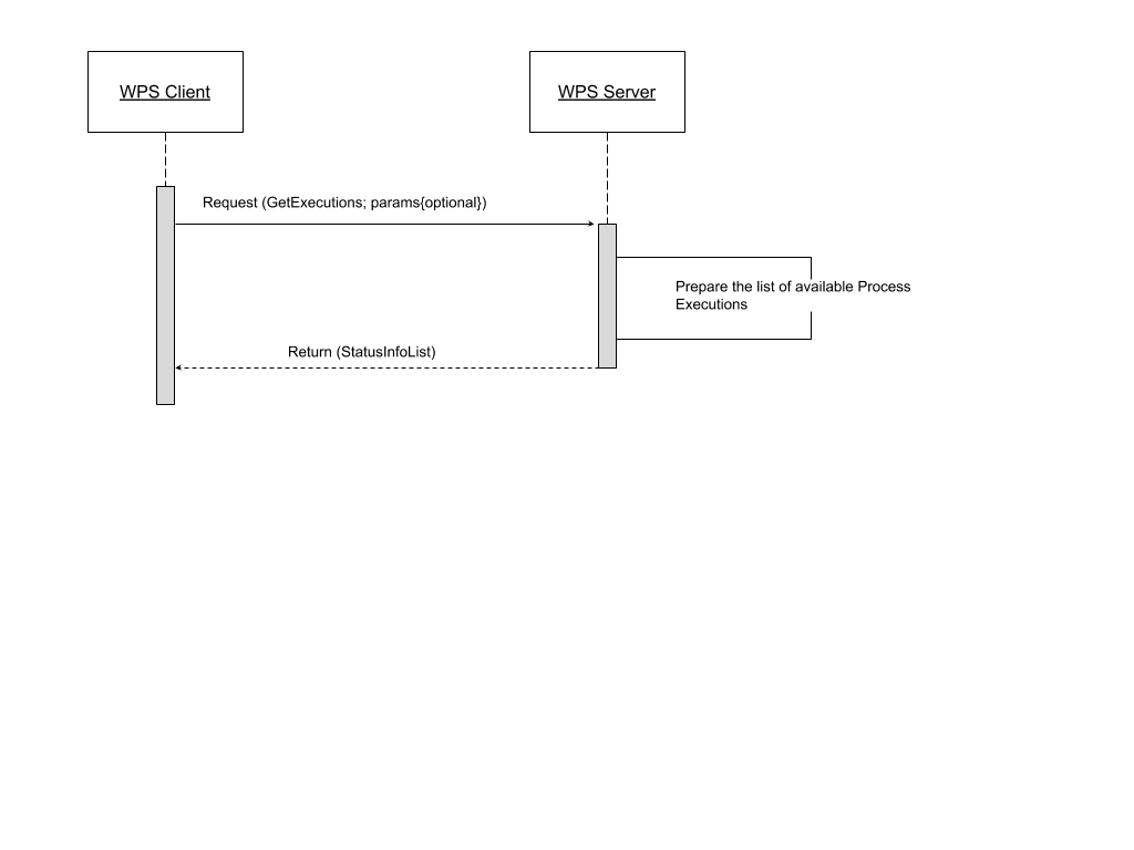 2018-DLRWPS-REMOTE20180706-WPSProtocolExtensionProposal.png