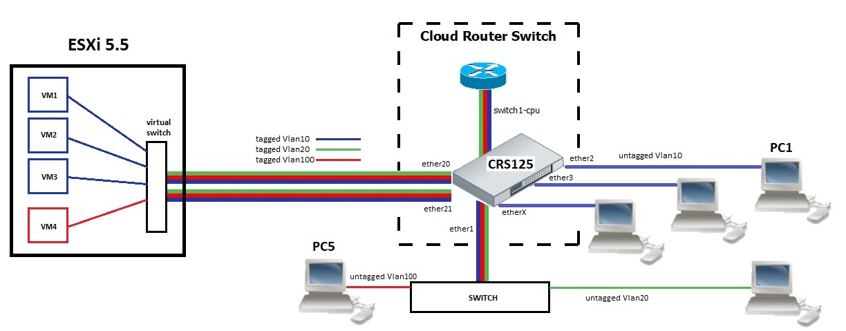 InterVLAN-Routing.jpg