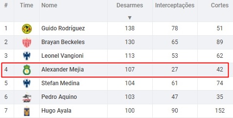 Alex.Meja-desarmes-Liga-Mxico.jpg
