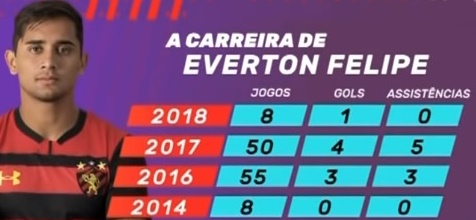 Carreira de Everton Felipe