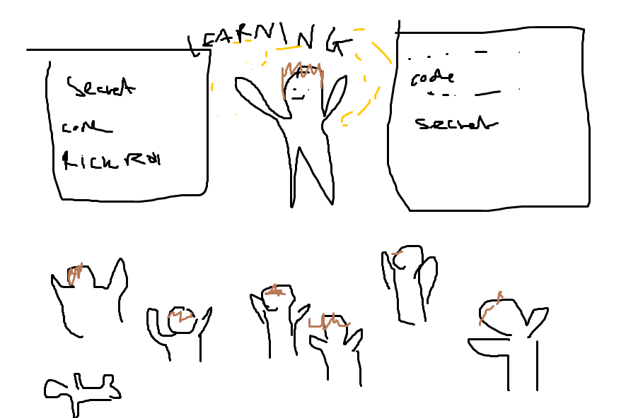 leanrning.png