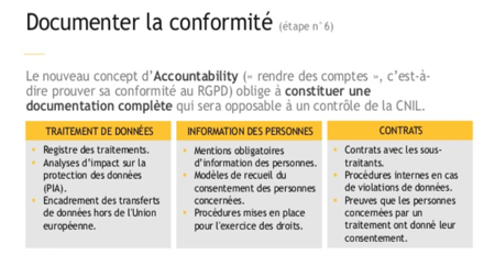 Documenter