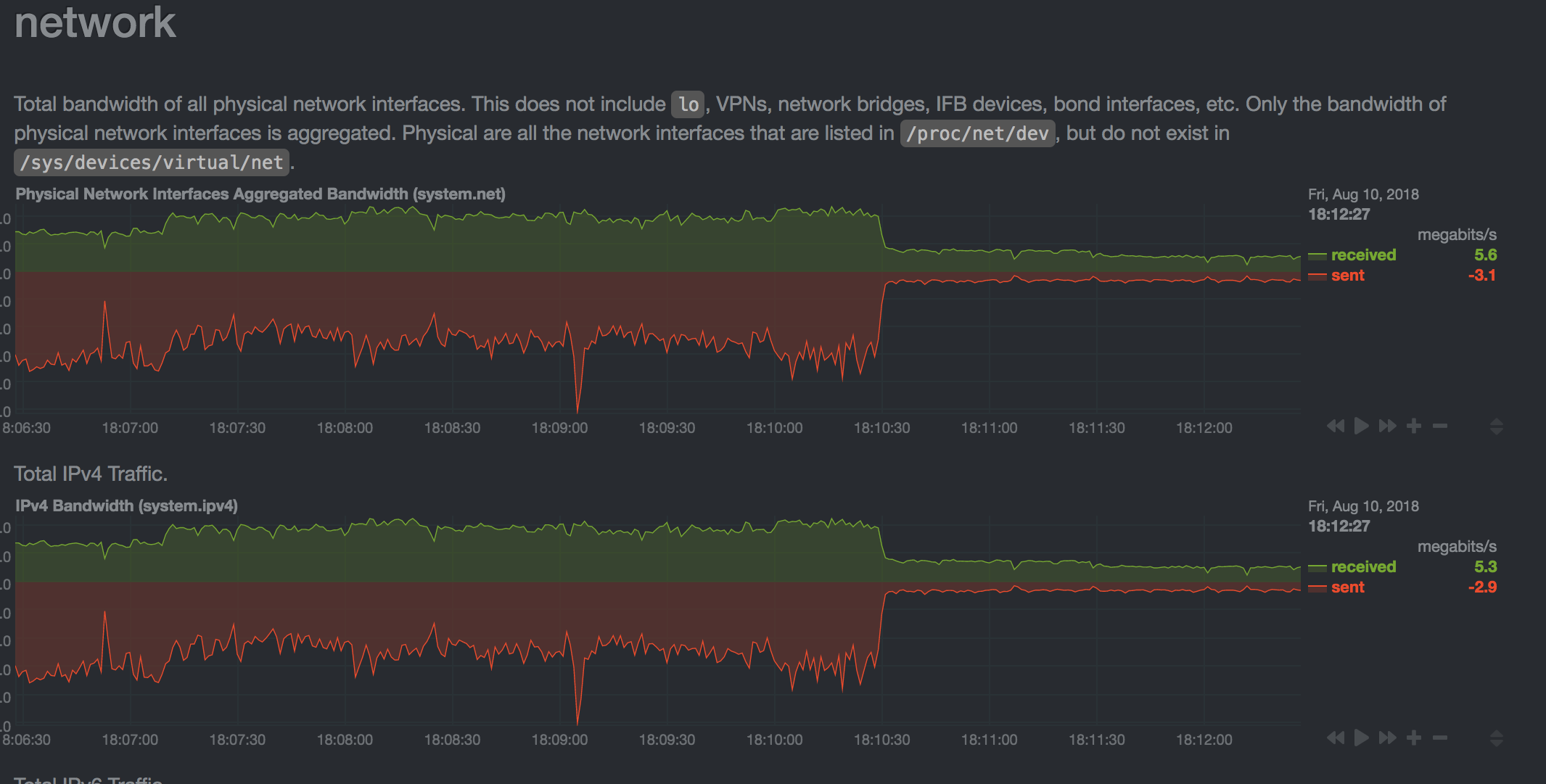 incoming & outgoing traffic