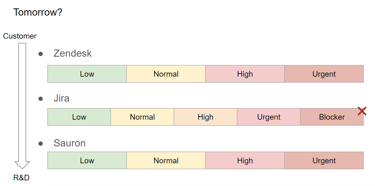 priorities_tomorrow.PNG