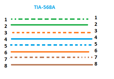 TIA-568A.png