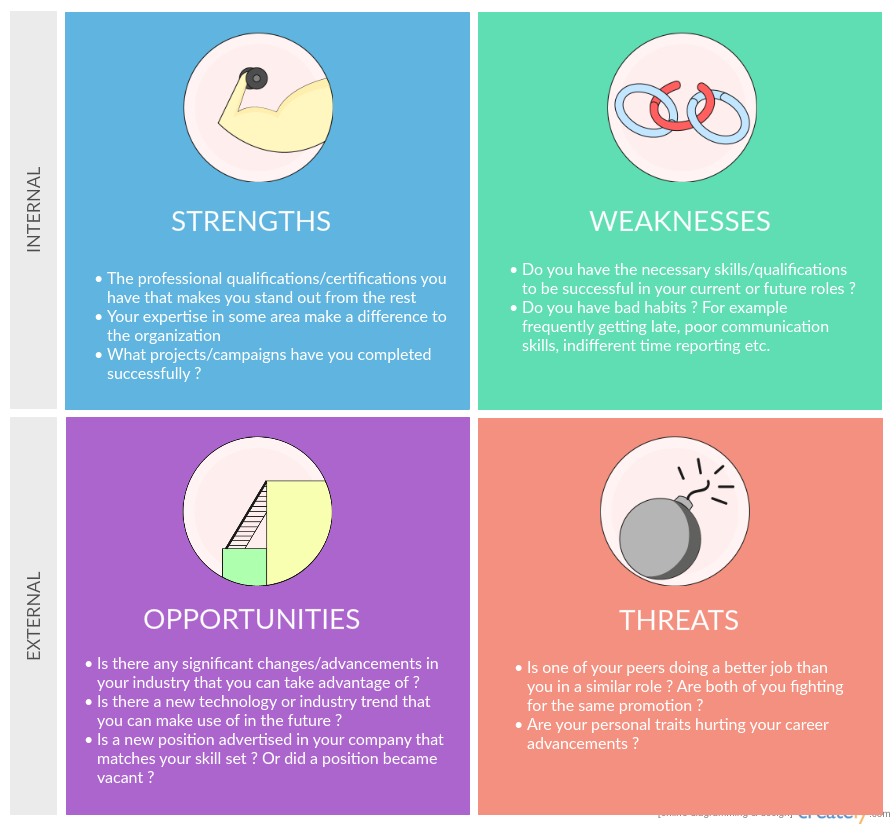 Personal_SWOT_New-Finding-Your-Dream-Job.png