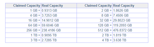 Capacity.PNG