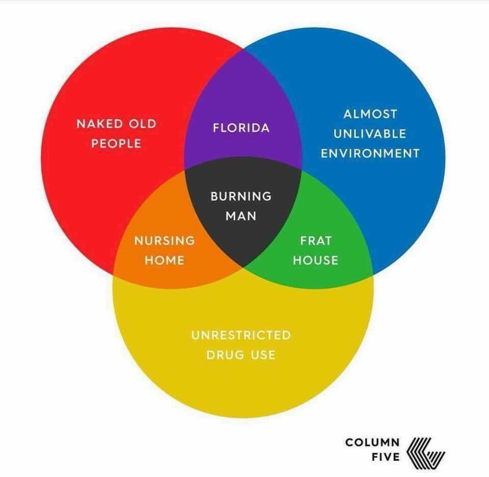 bm_venn