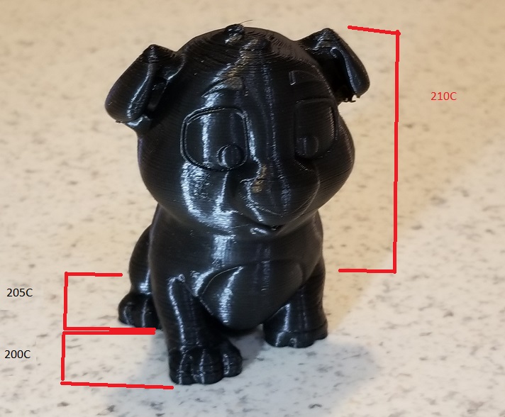 noob prints that test dig