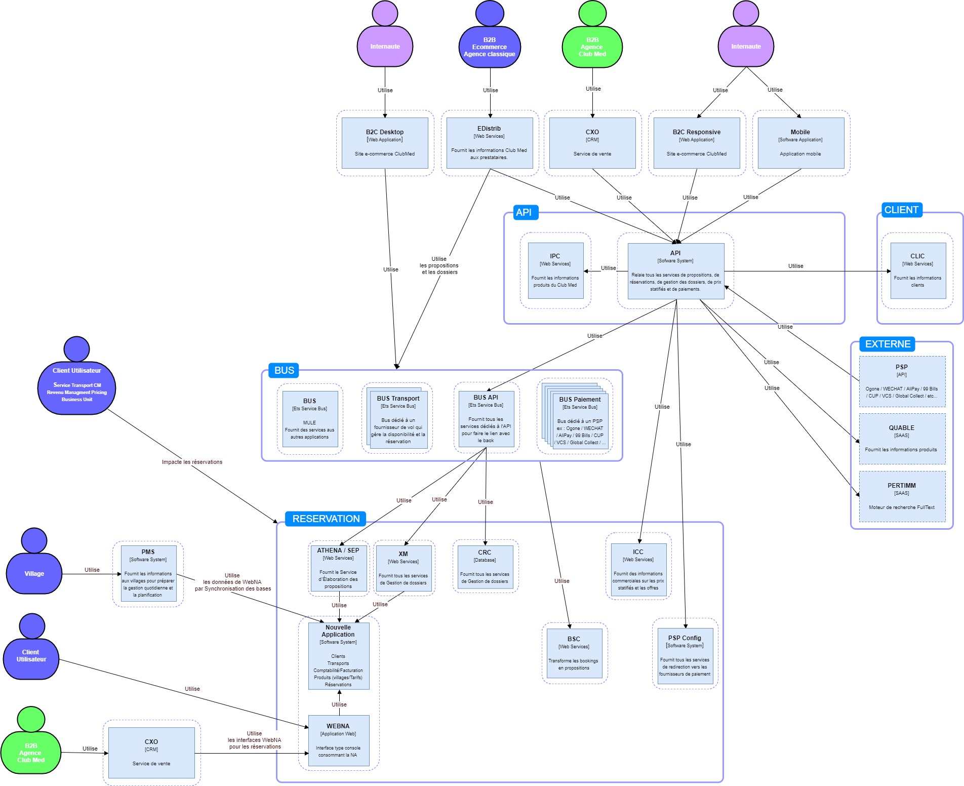 Entreprise_DiagramDetails.jpg