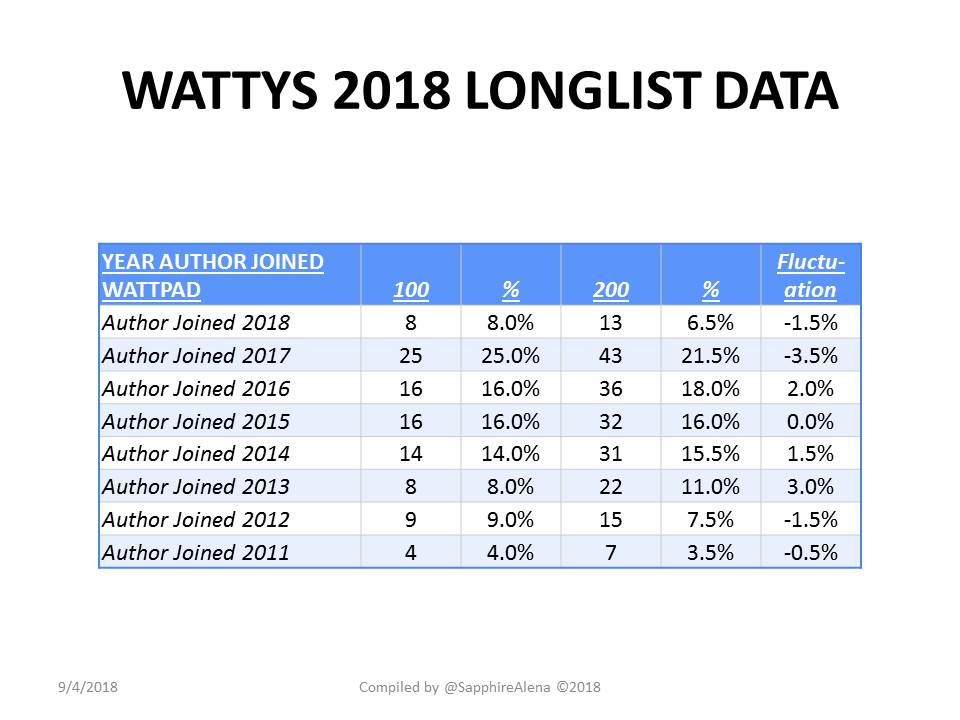 05 Author Year 200