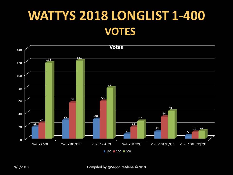 06VotesChart.JPG