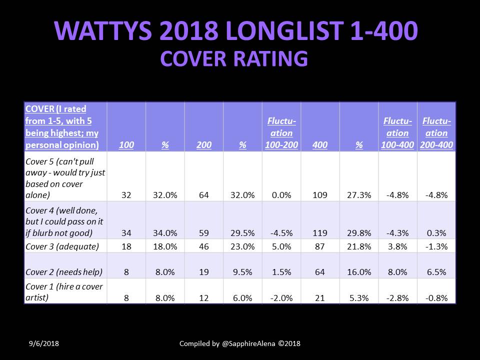 17CoverTable.JPG