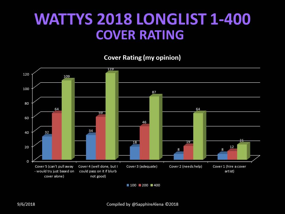 18CoverChart.JPG