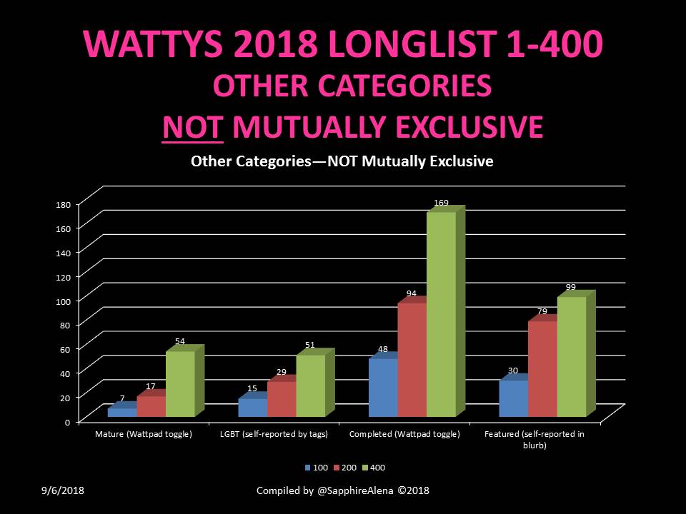 20OtherChart.JPG