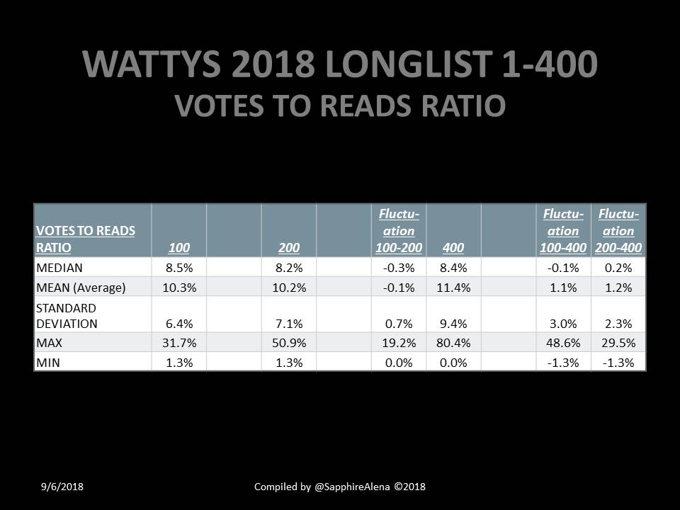 22VotestoReadsRatioTable.JPG