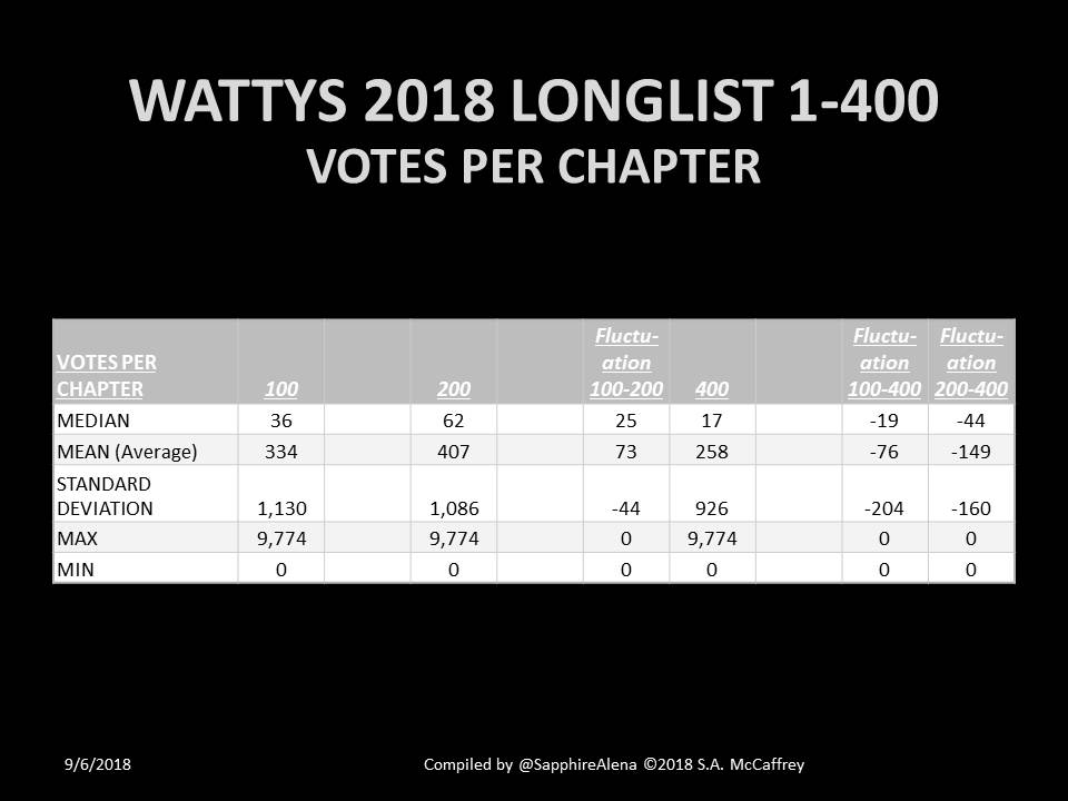 23VotesPerChapterTable.JPG