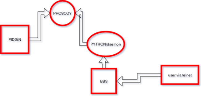 bbssysopxmppmodule.png
