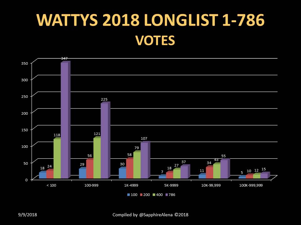 10VotesColumn.JPG
