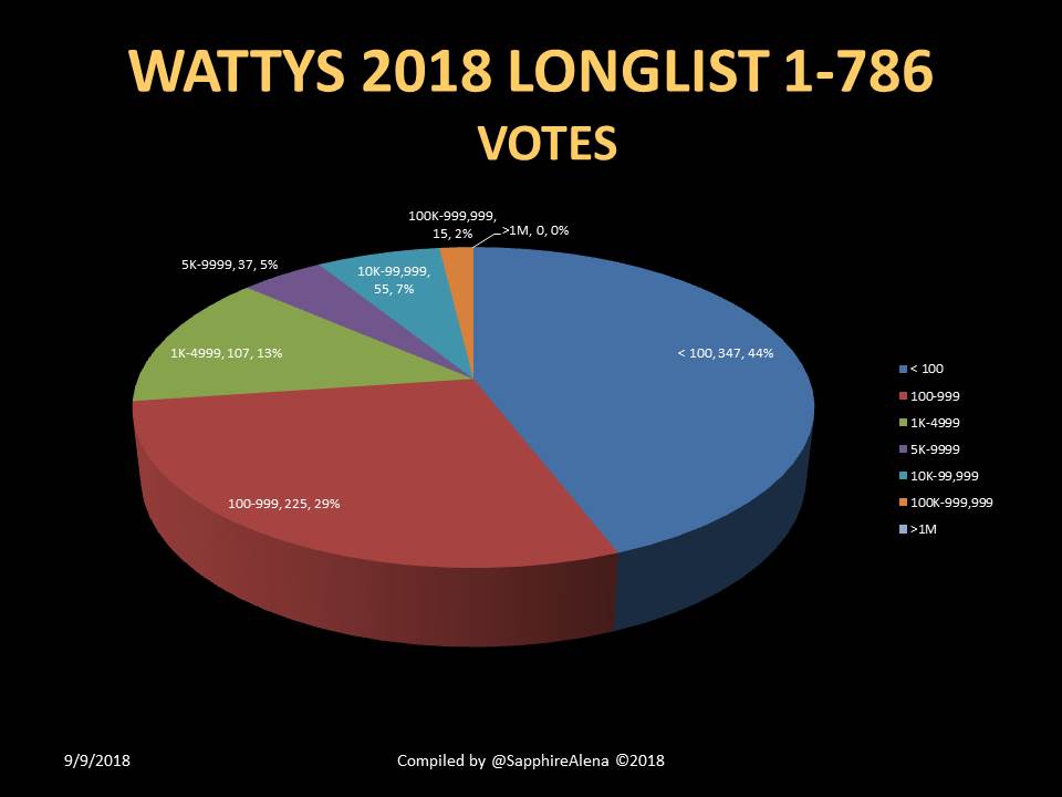 11VotesPie.JPG