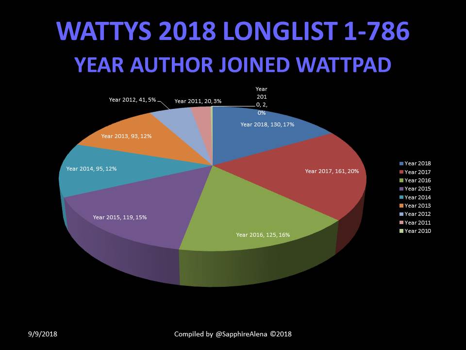 17AuthorJoinPie.JPG