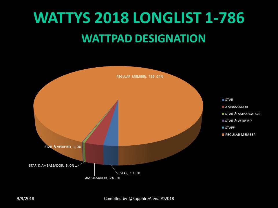 20DesignationPie.JPG