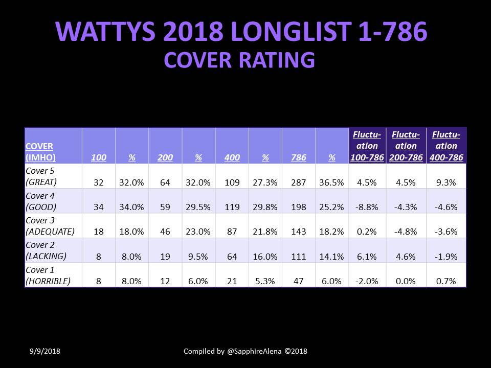 25CoverTable.JPG