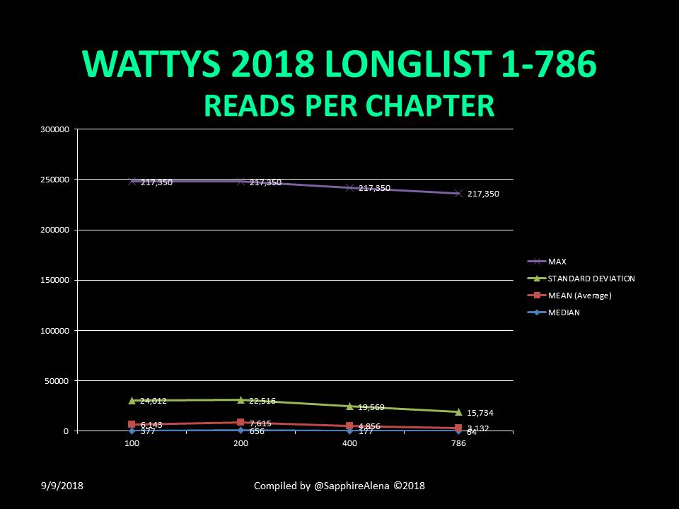 32ReadsPerChapterLine.JPG