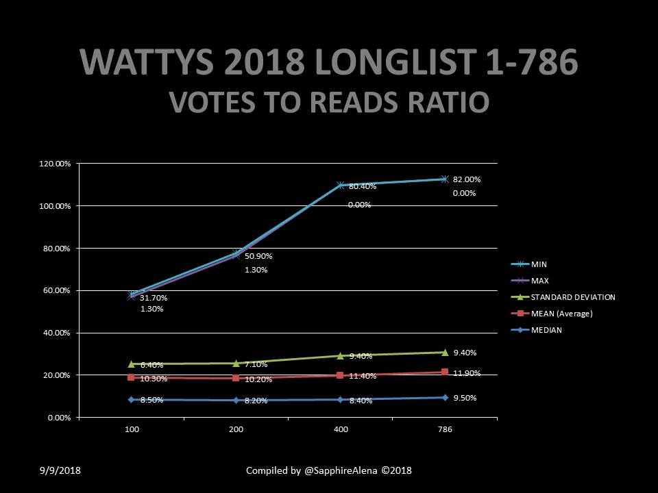 34VotestoReadsLine.JPG