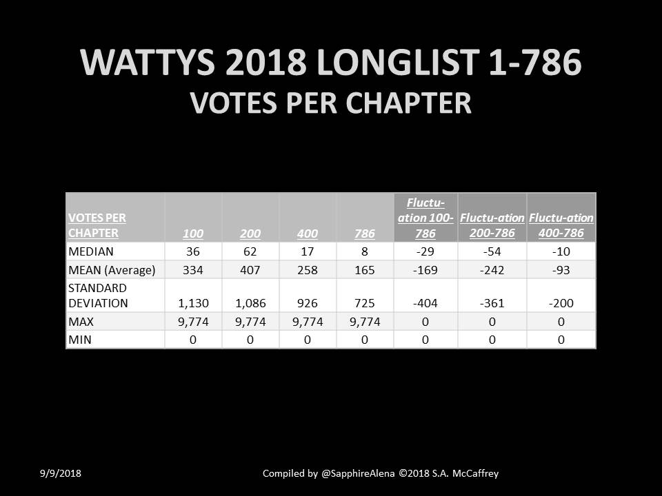 35VotesPerChapterTable.JPG