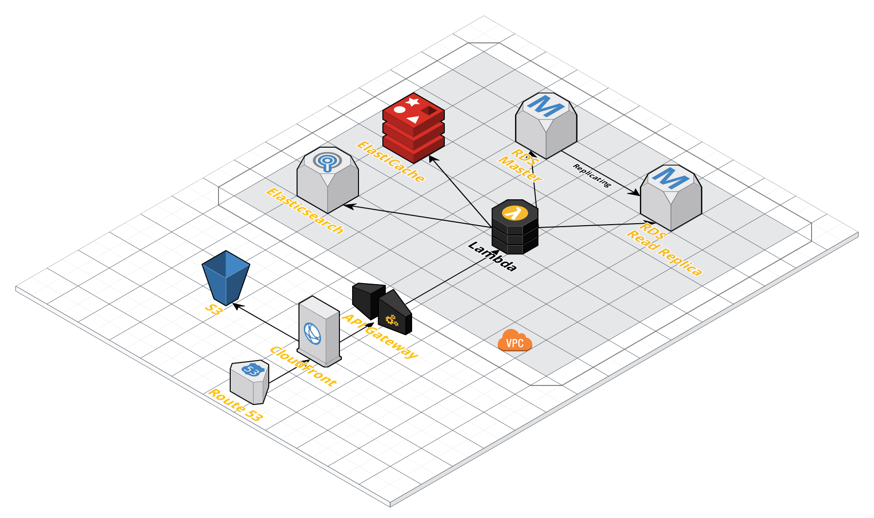 AWS Infrastructure Diagram