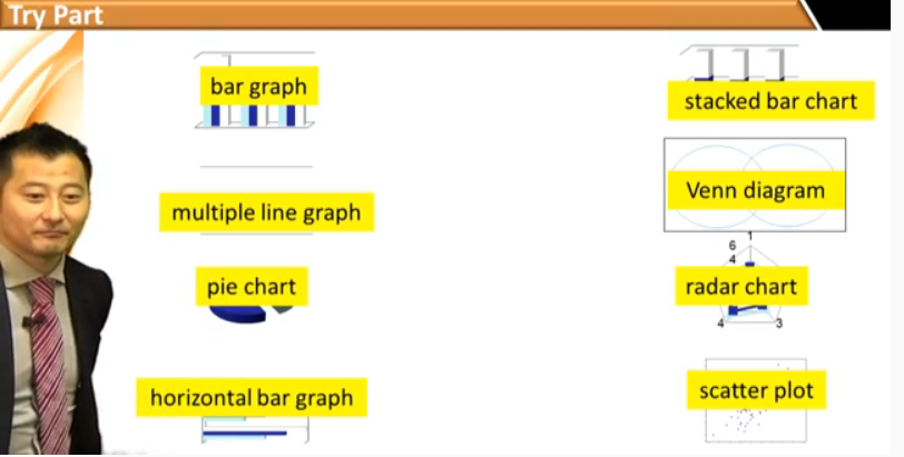Lesson2_Explainingtypesofchartsgraphs_2.png