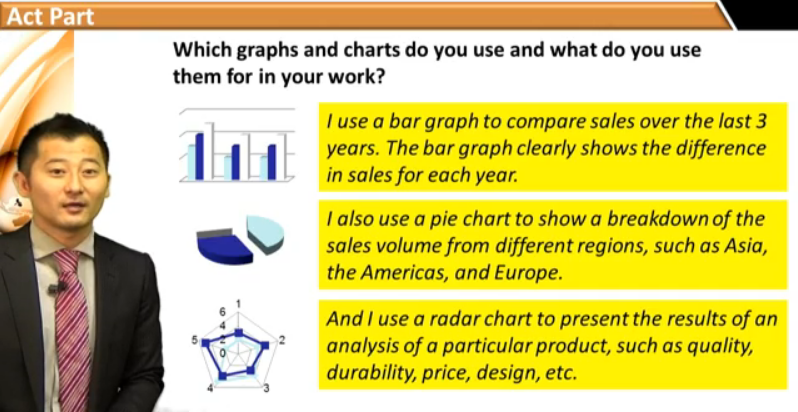 Lesson2_Explainingtypesofchartsgraphs_3.png