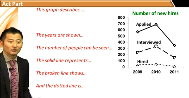 Lesson3_Introducingachart_2.png