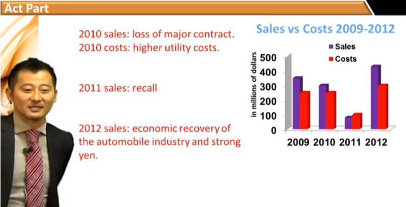 Lesson6Commentingonthefigures_3.png