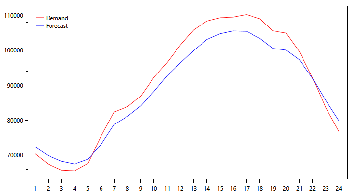 demand-graph-0920.png