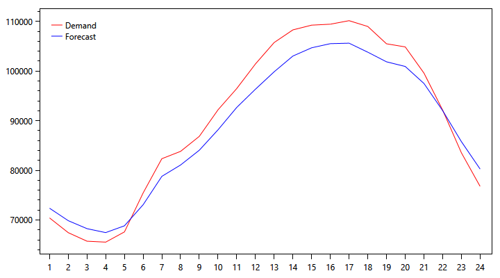 demand-graph-0921.png