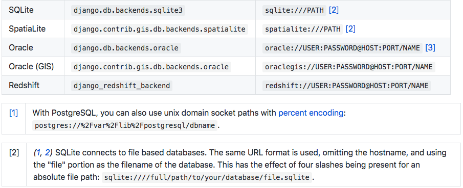 dj_database_url_explained.png