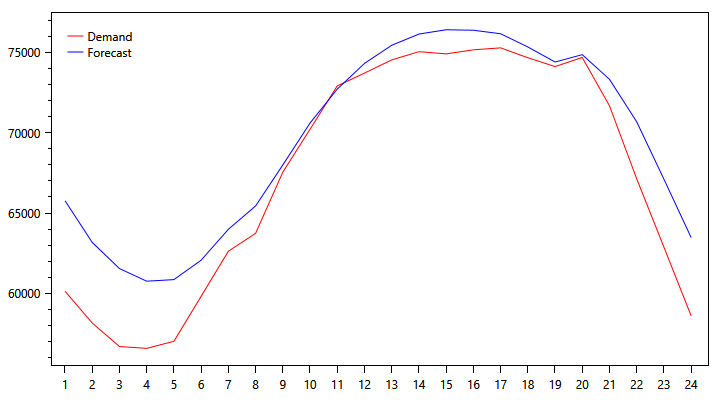 demand-graph-0922.png
