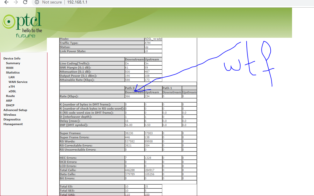 PTCL