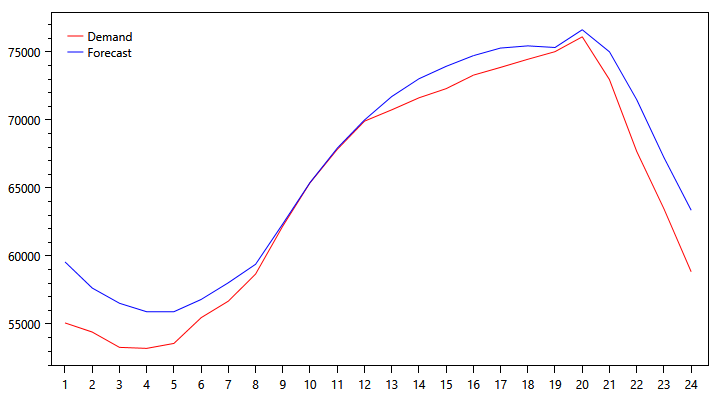 demand-graph-0923.png