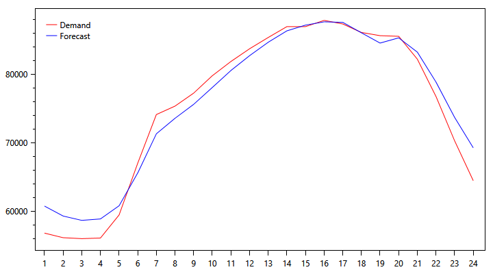 demand-graph-0924.png