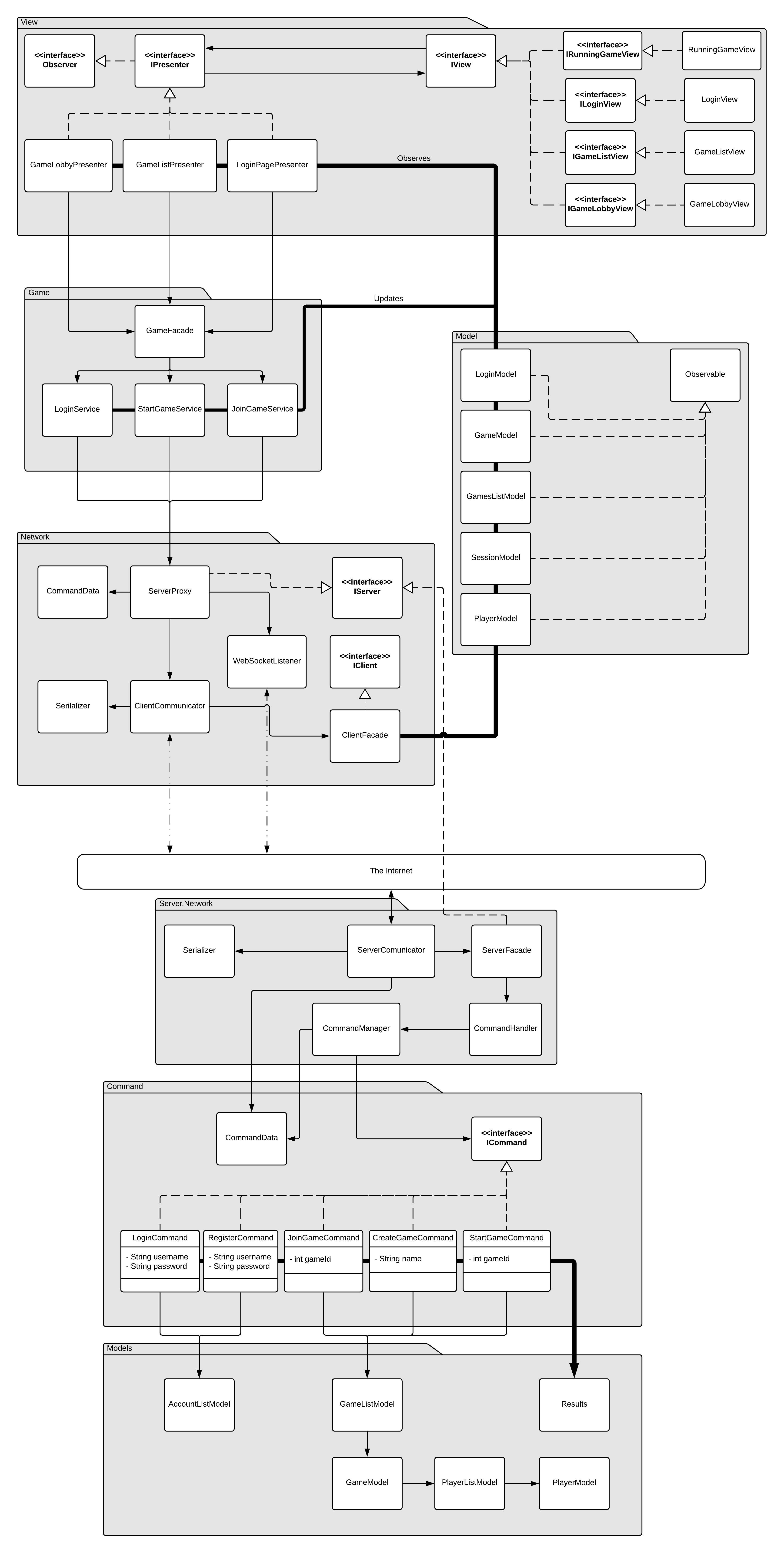 Phase 1 Class Diagram