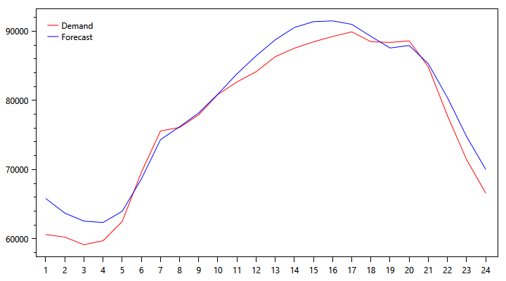 demand-graph-0925.png