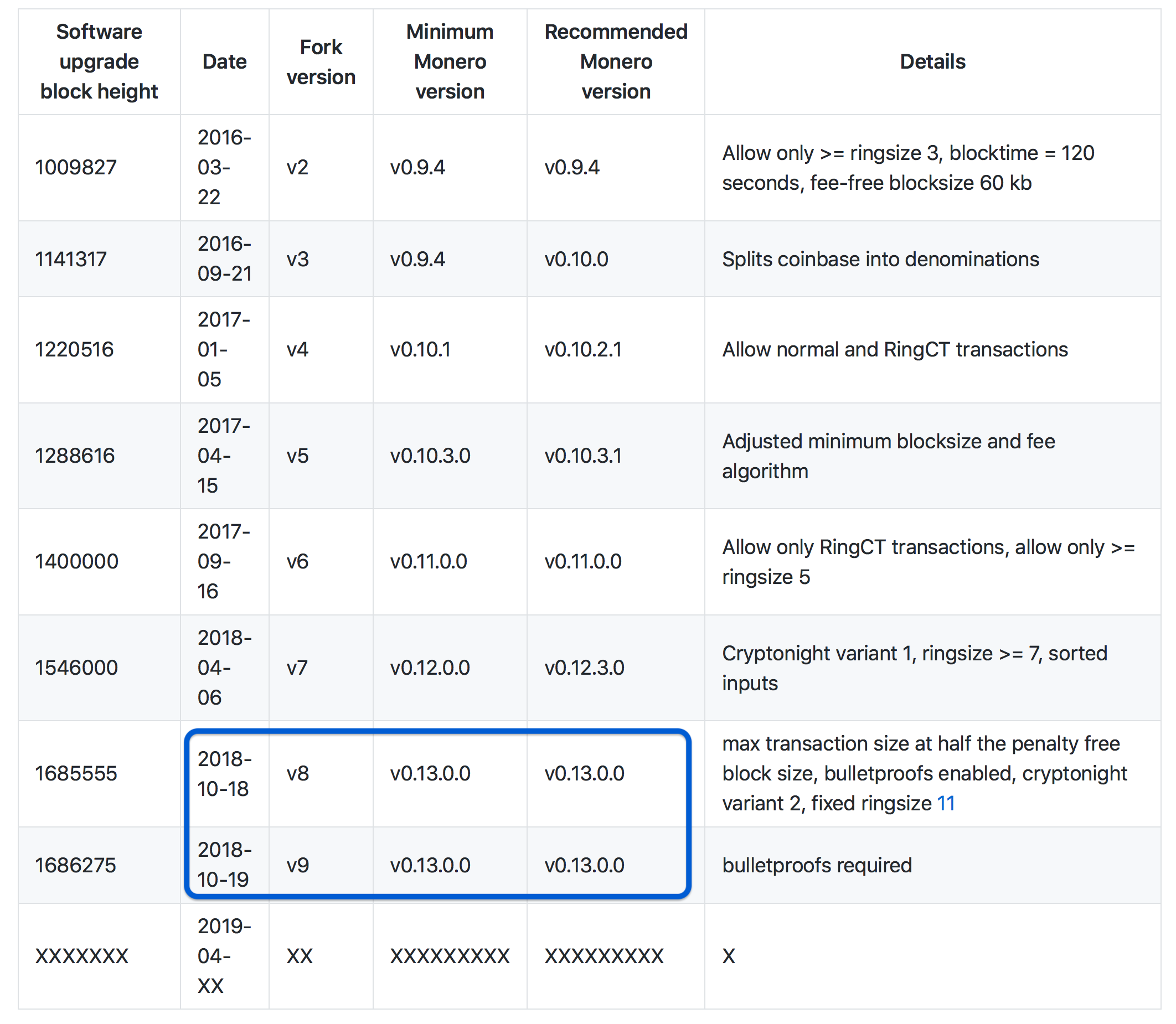 monerofork.png