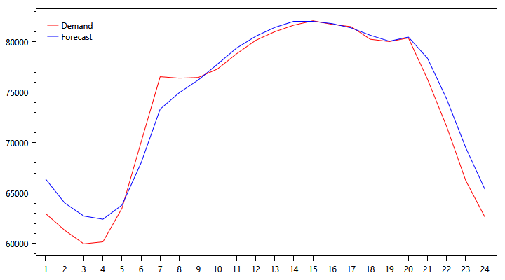 demand-graph-0926.png