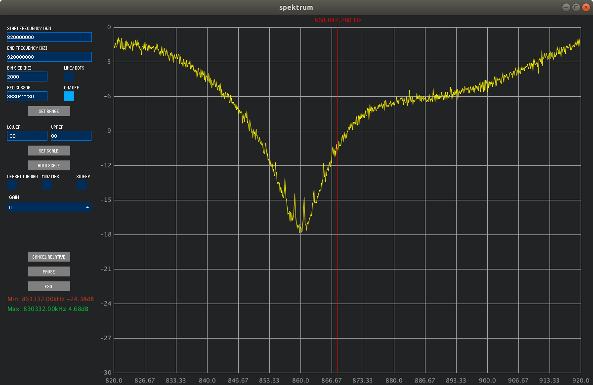 COL868/5-S spectrum